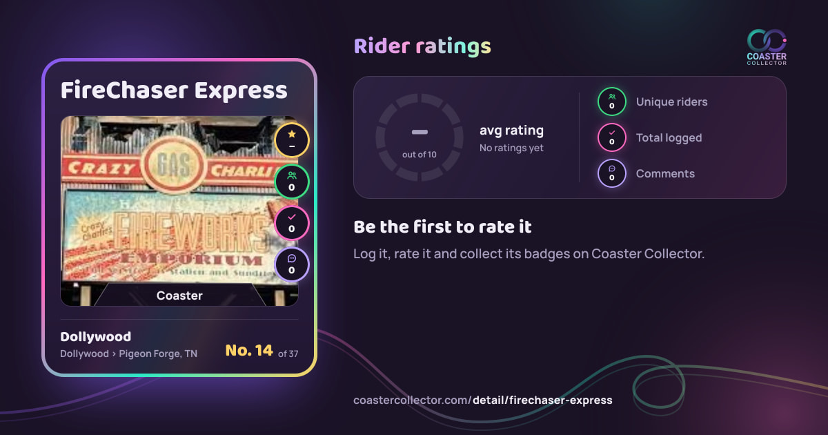 FireChaser Express’s card and rider ratings, as they appear where the link is posted