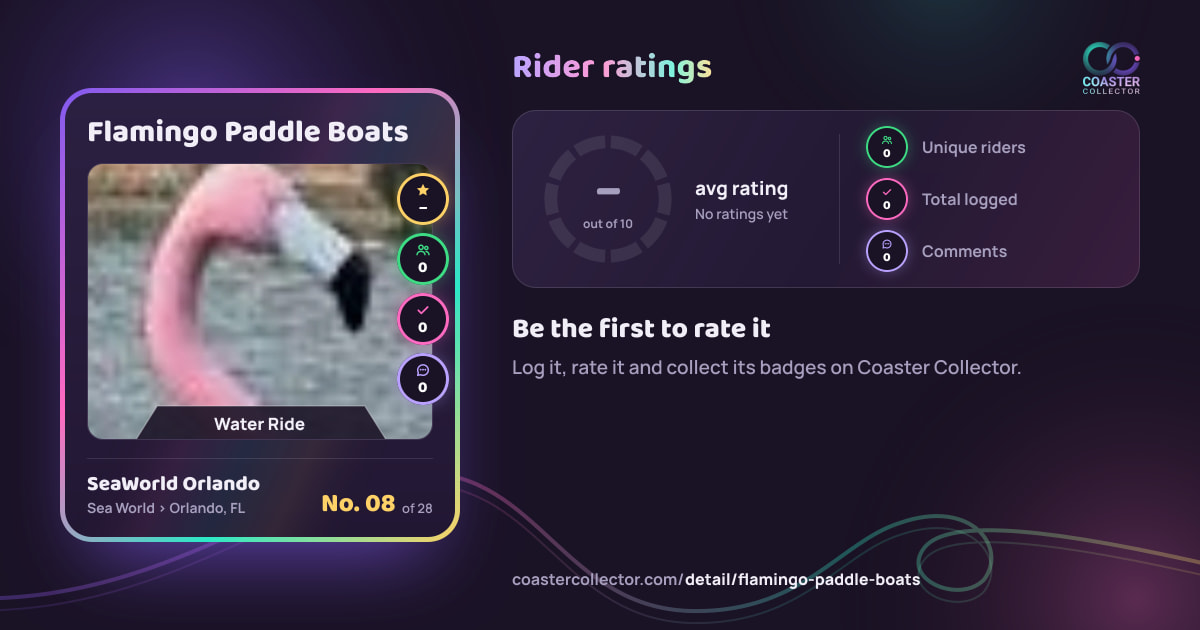 Flamingo Paddle Boats’s card and rider ratings, as they appear where the link is posted