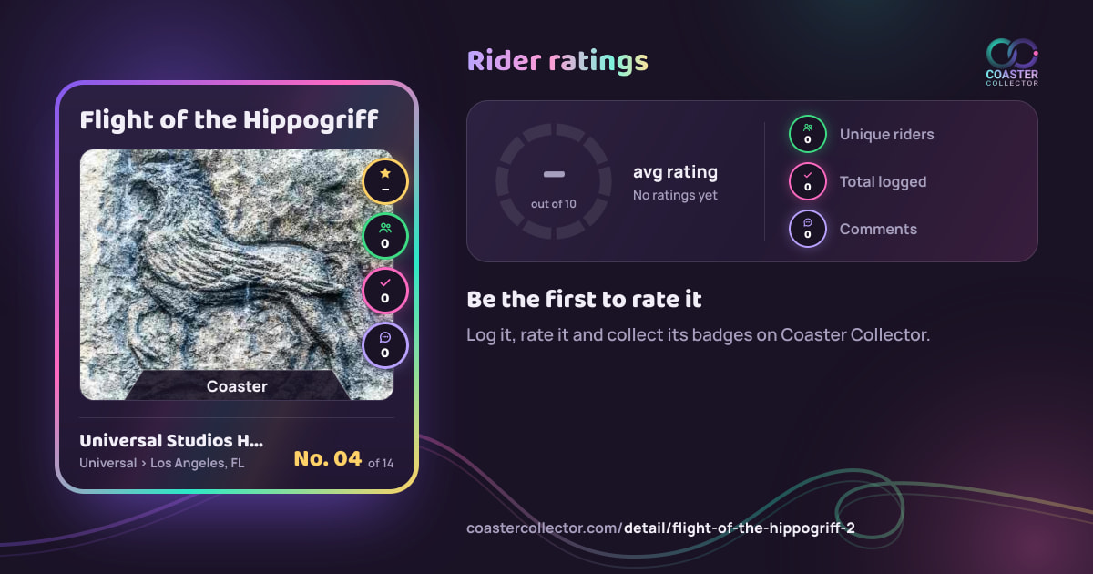Flight of the Hippogriff’s card and rider ratings, as they appear where the link is posted