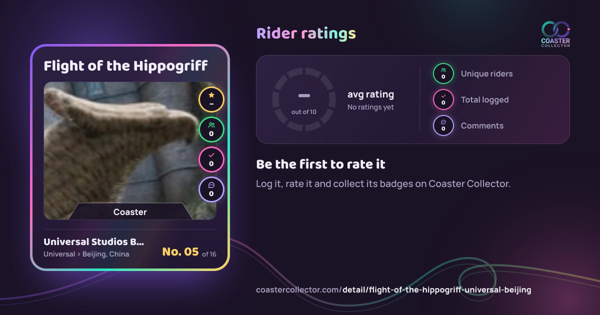 Flight of the Hippogriff’s card and rider ratings, as they appear where the link is posted