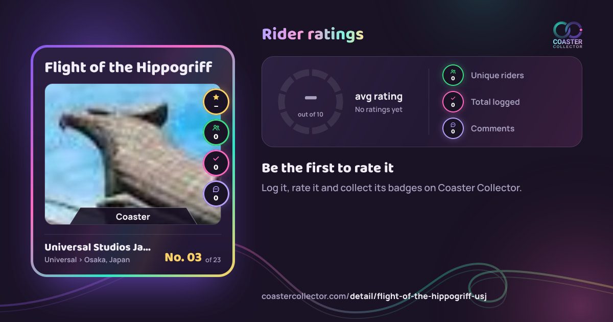 Flight of the Hippogriff’s card and rider ratings, as they appear where the link is posted