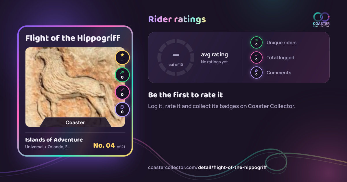 Flight of the Hippogriff’s card and rider ratings, as they appear where the link is posted