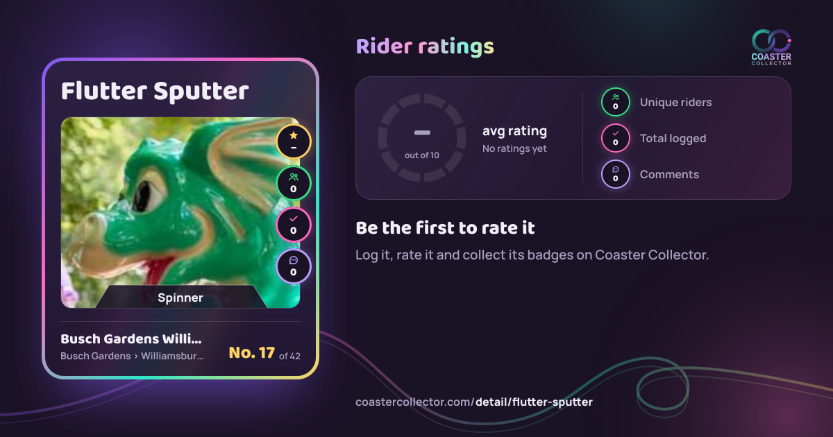 Flutter Sputter’s card and rider ratings, as they appear where the link is posted
