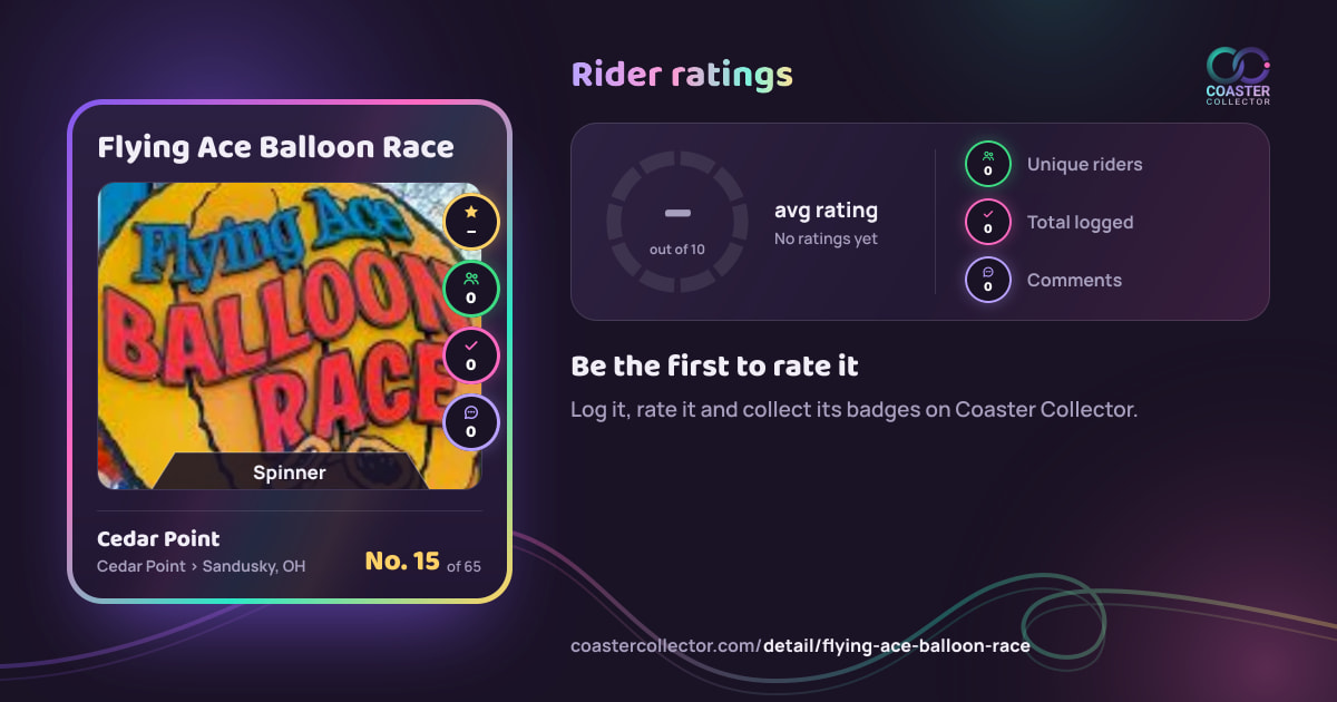 Flying Ace Balloon Race’s card and rider ratings, as they appear where the link is posted