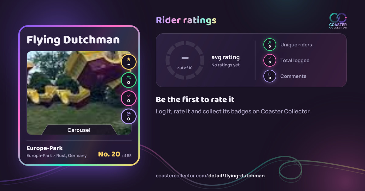 Flying Dutchman’s card and rider ratings, as they appear where the link is posted
