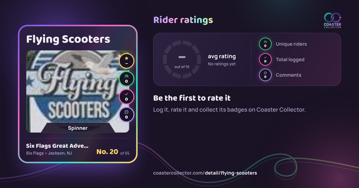 Flying Scooters’s card and rider ratings, as they appear where the link is posted