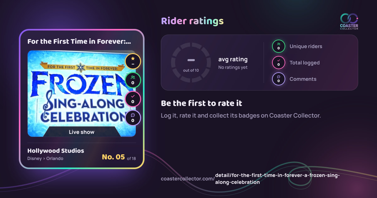 For the First Time in Forever: A Frozen Sing-Along Celebration’s card and rider ratings, as they appear where the link is posted