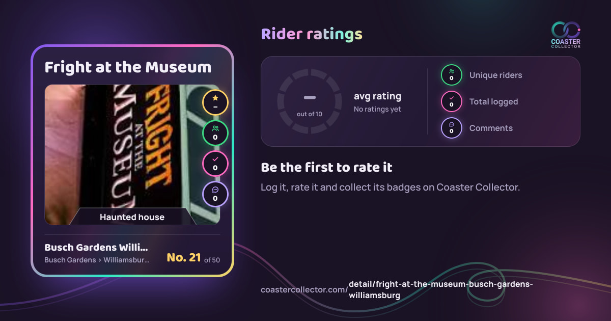 Fright at the Museum’s card and rider ratings, as they appear where the link is posted