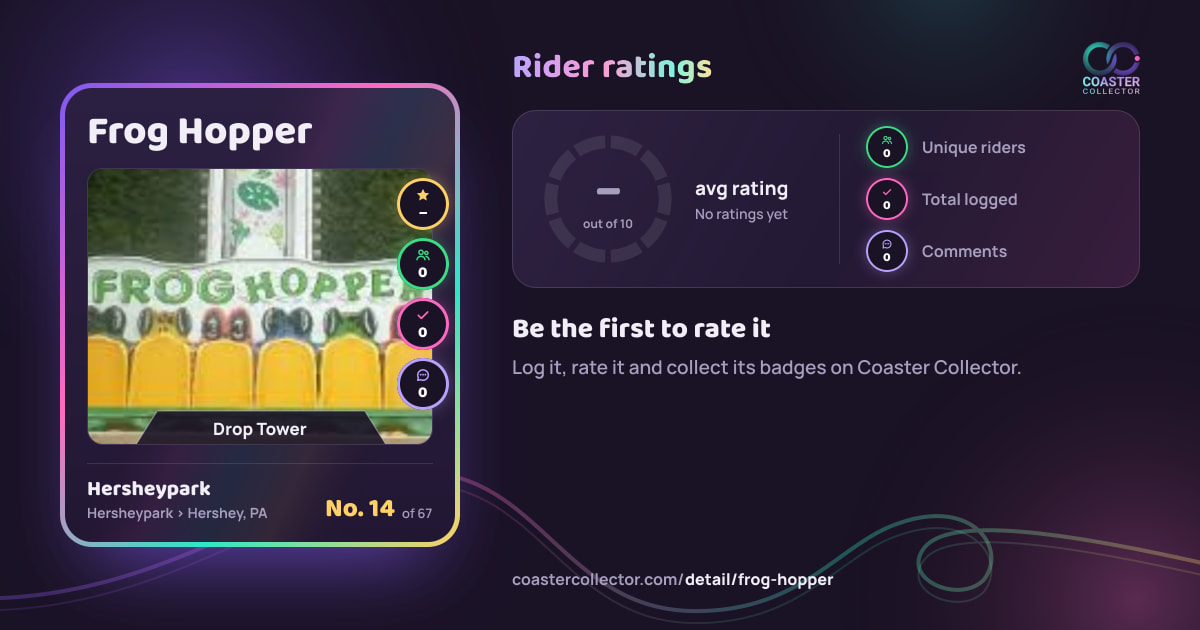 Frog Hopper’s card and rider ratings, as they appear where the link is posted