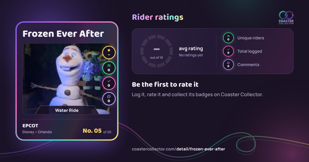Frozen Ever After’s card and rider ratings, as they appear where the link is posted