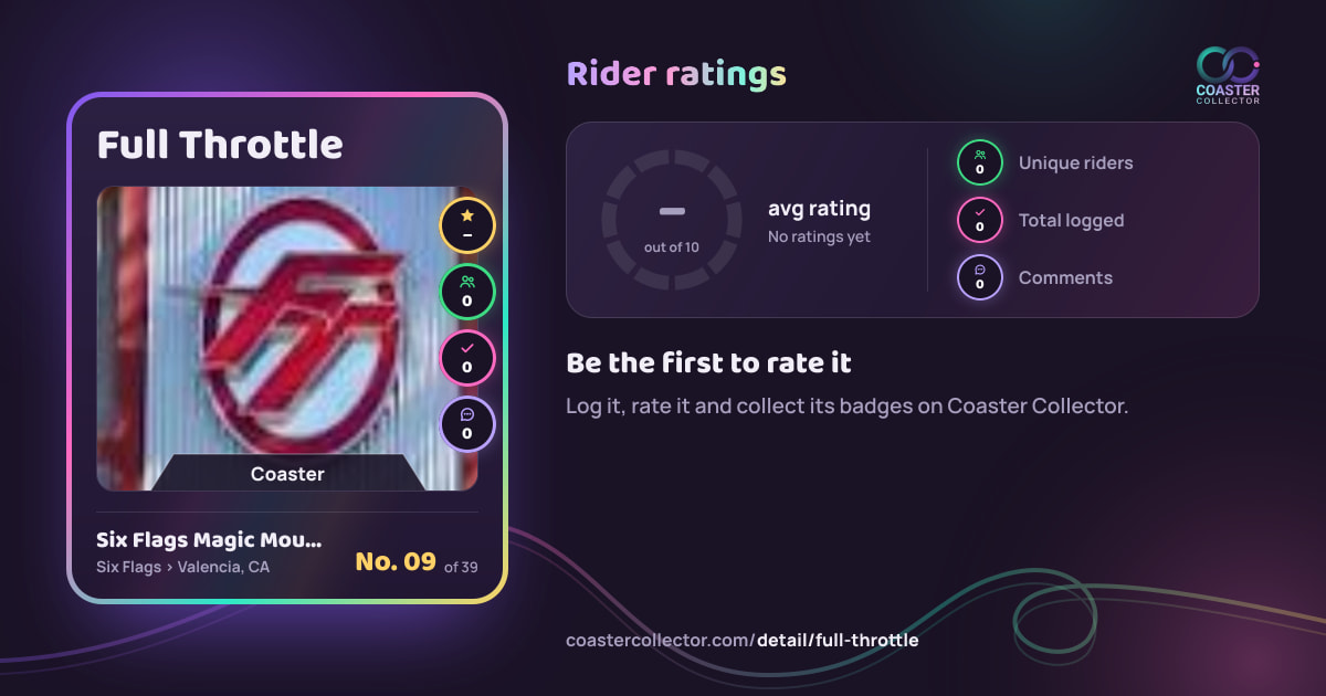 Full Throttle’s card and rider ratings, as they appear where the link is posted