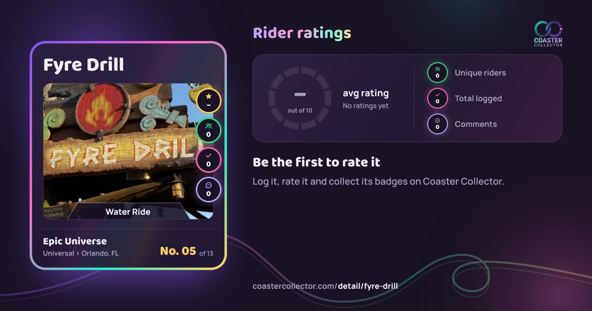 Fyre Drill’s card and rider ratings, as they appear where the link is posted