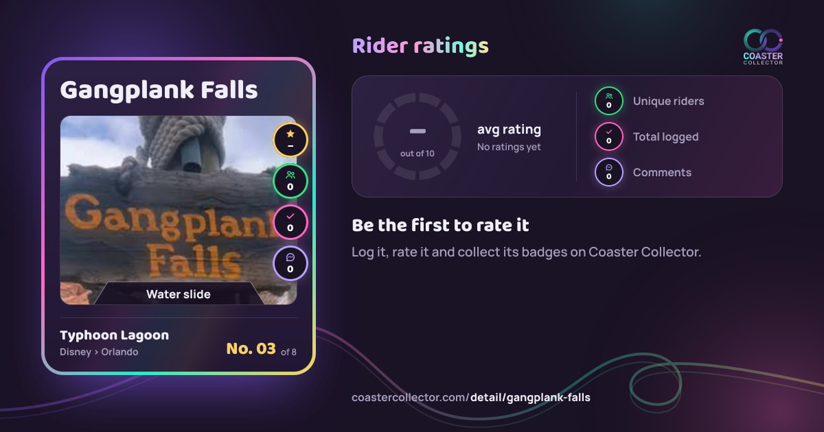 Gangplank Falls’s card and rider ratings, as they appear where the link is posted
