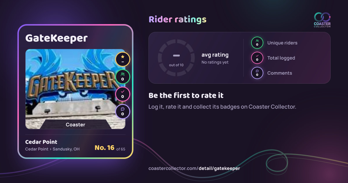 GateKeeper’s card and rider ratings, as they appear where the link is posted