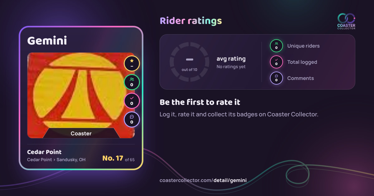Gemini’s card and rider ratings, as they appear where the link is posted