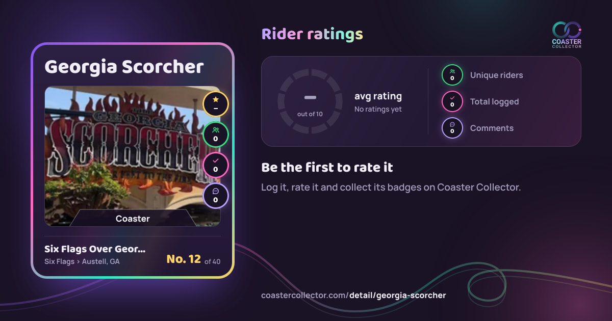 Georgia Scorcher’s card and rider ratings, as they appear where the link is posted
