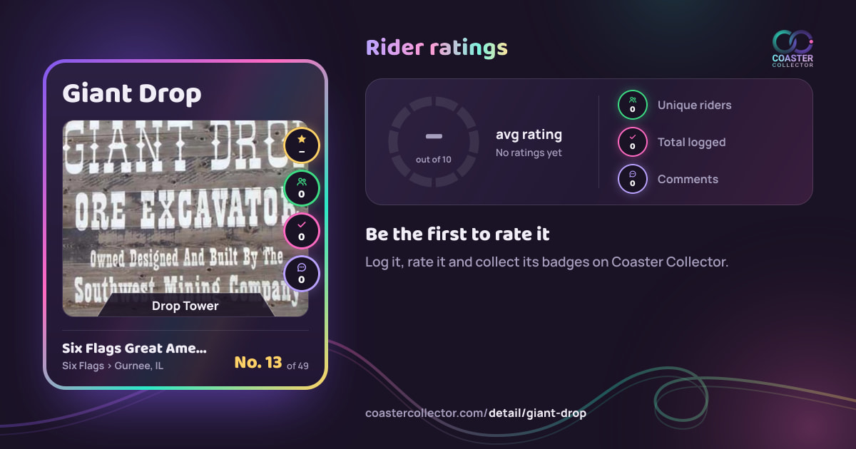 Giant Drop’s card and rider ratings, as they appear where the link is posted