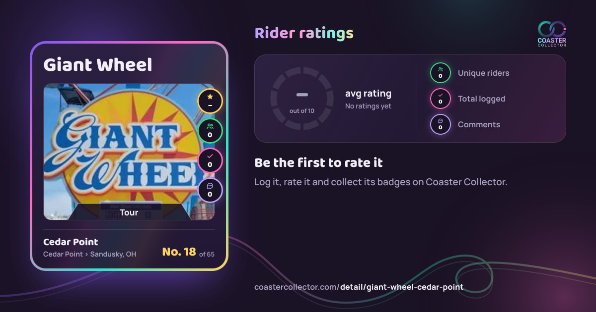 Giant Wheel’s card and rider ratings, as they appear where the link is posted