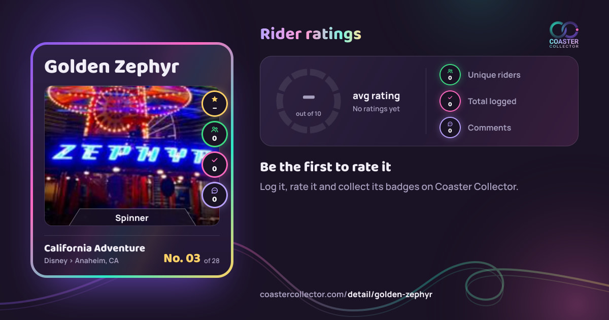 Golden Zephyr’s card and rider ratings, as they appear where the link is posted