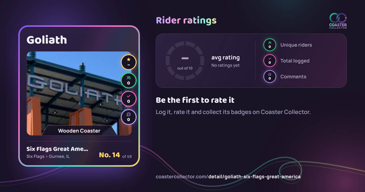 Goliath’s card and rider ratings, as they appear where the link is posted