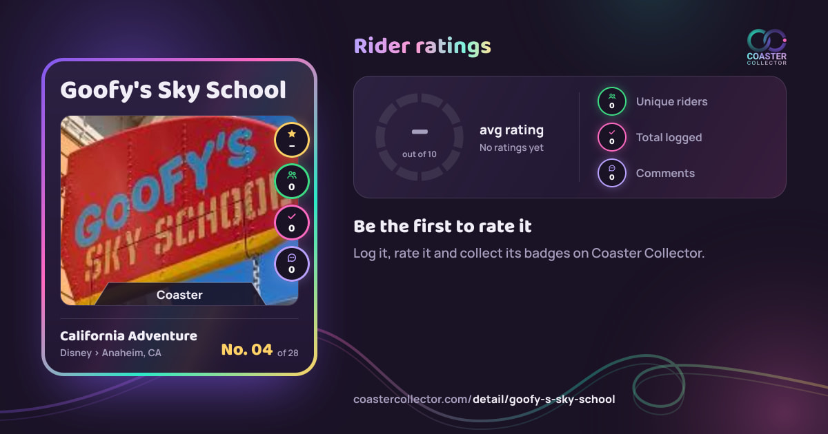 Goofy's Sky School’s card and rider ratings, as they appear where the link is posted