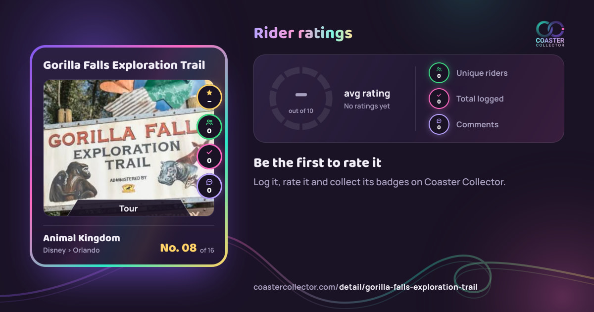 Gorilla Falls Exploration Trail’s card and rider ratings, as they appear where the link is posted
