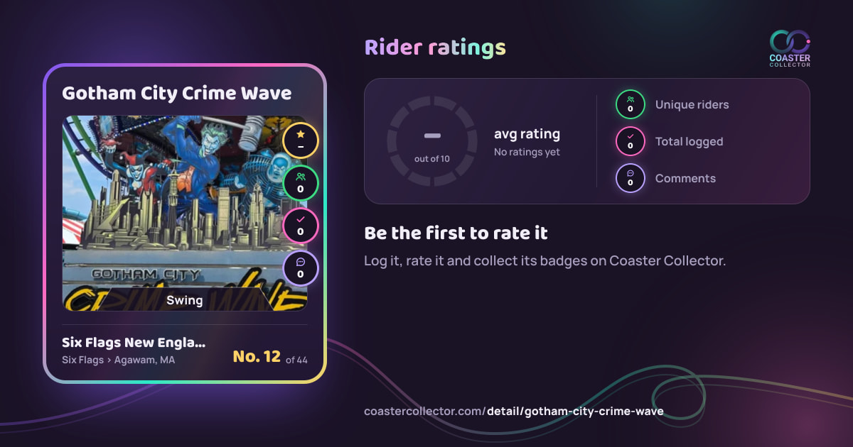 Gotham City Crime Wave’s card and rider ratings, as they appear where the link is posted