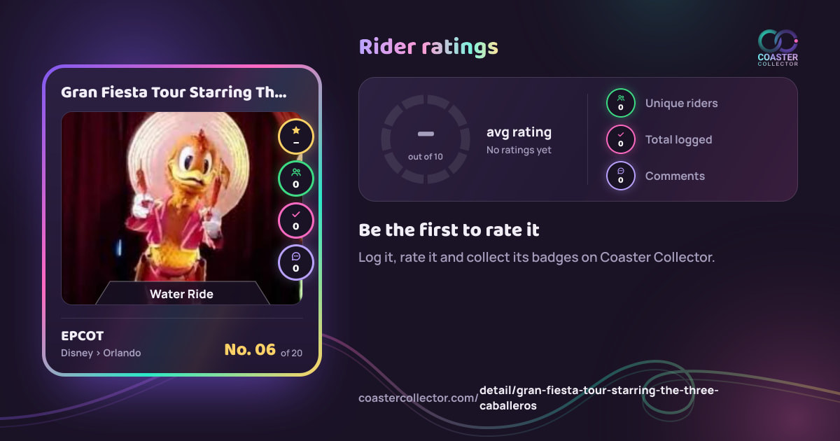 Gran Fiesta Tour Starring The Three Caballeros’s card and rider ratings, as they appear where the link is posted