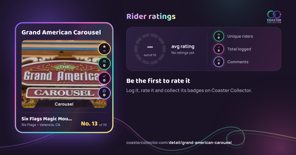 Grand American Carousel’s card and rider ratings, as they appear where the link is posted