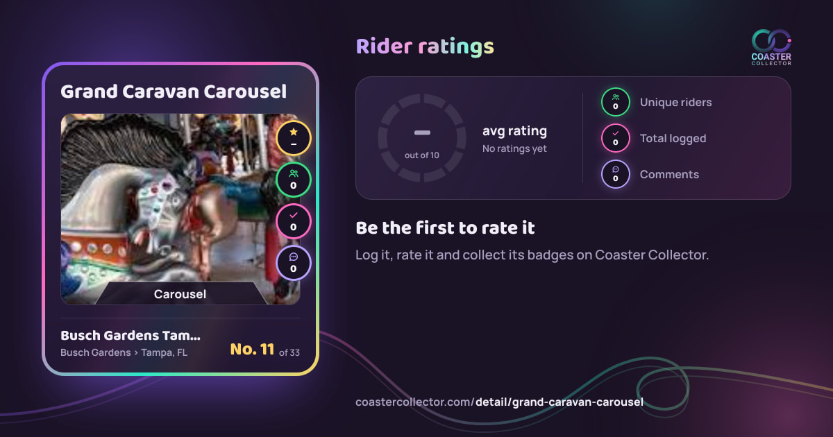 Grand Caravan Carousel’s card and rider ratings, as they appear where the link is posted