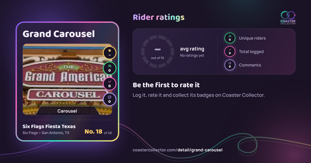 Grand Carousel’s card and rider ratings, as they appear where the link is posted