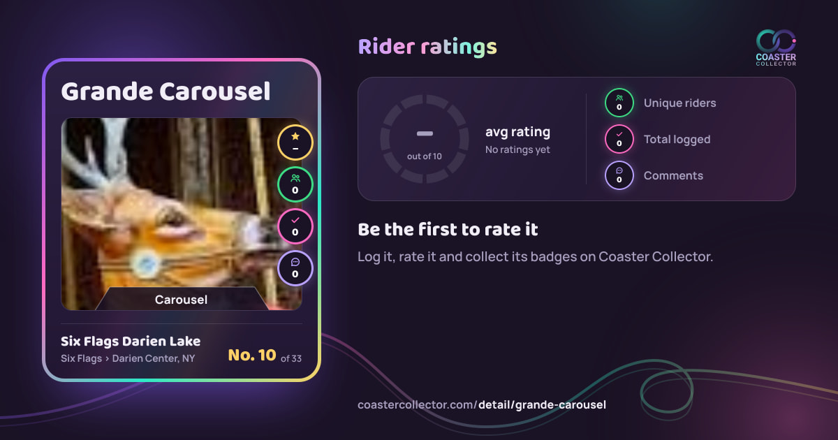 Grande Carousel’s card and rider ratings, as they appear where the link is posted
