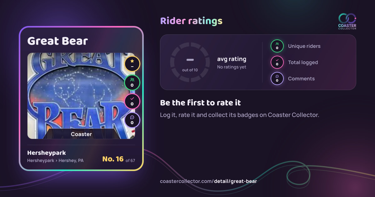 Great Bear’s card and rider ratings, as they appear where the link is posted