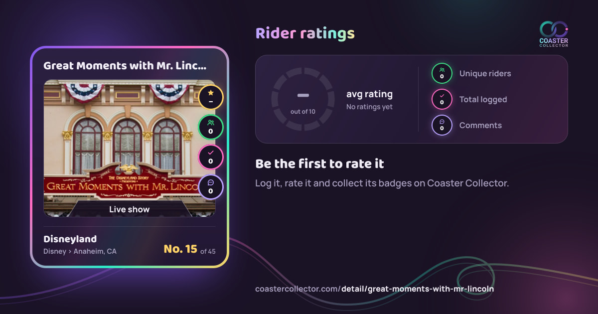 Great Moments with Mr. Lincoln’s card and rider ratings, as they appear where the link is posted