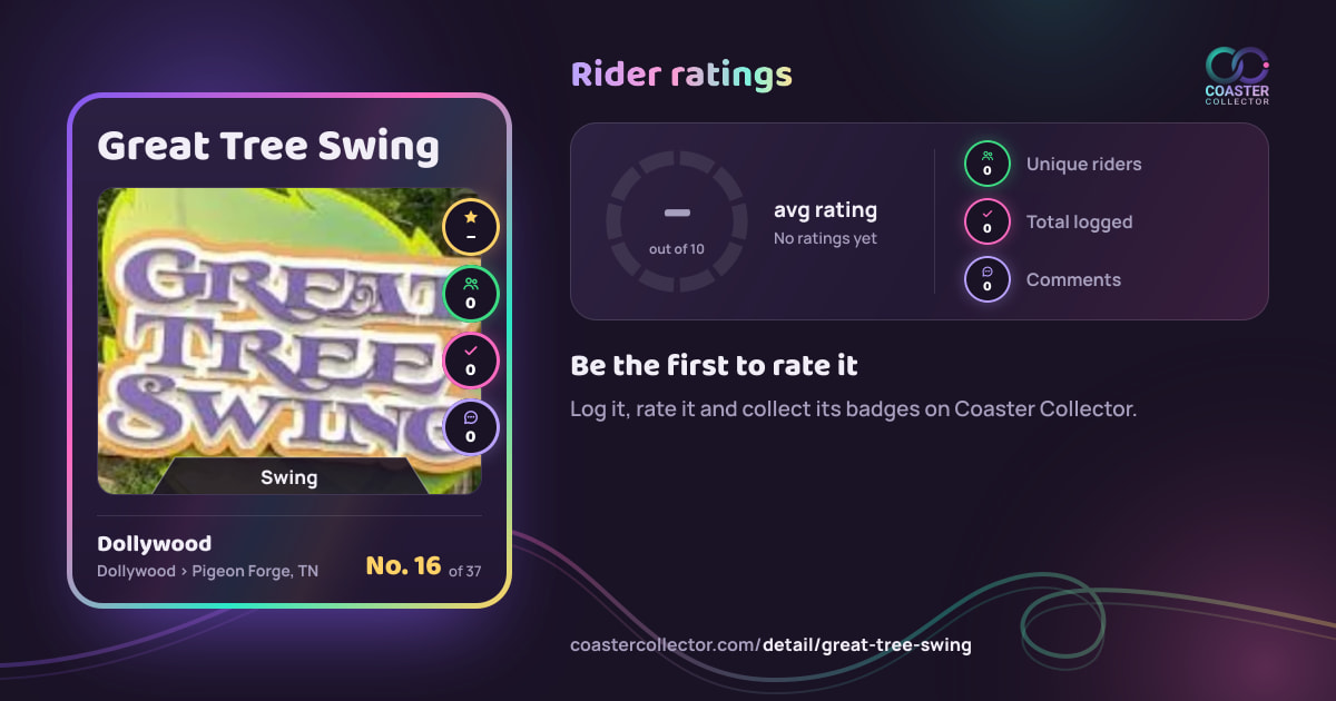 Great Tree Swing’s card and rider ratings, as they appear where the link is posted