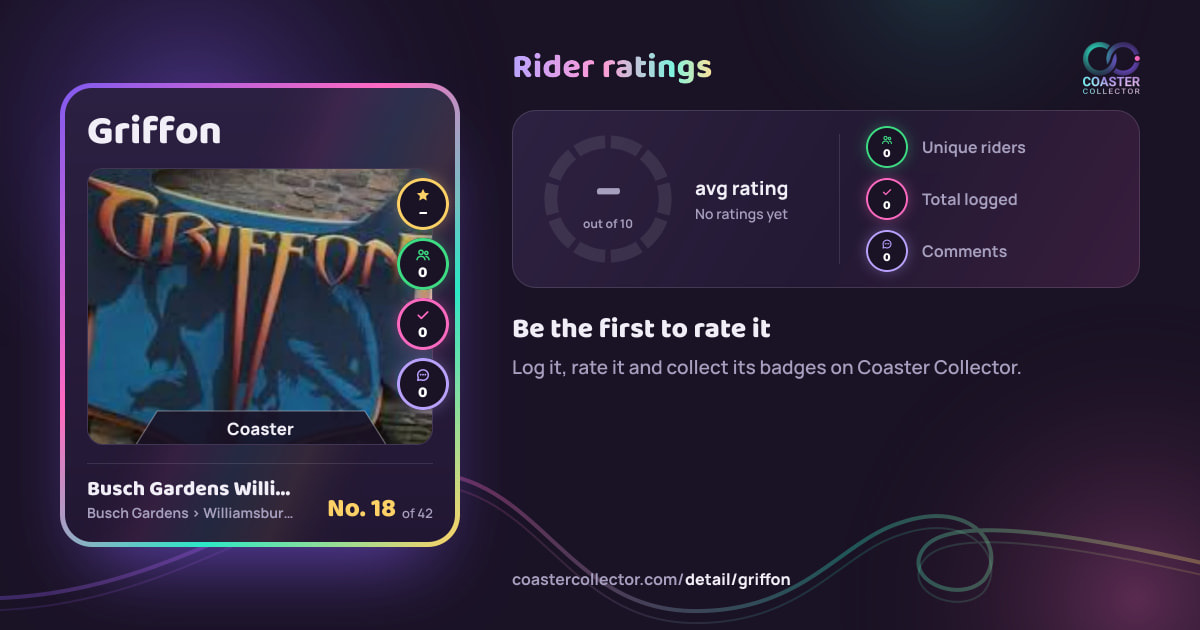 Griffon’s card and rider ratings, as they appear where the link is posted