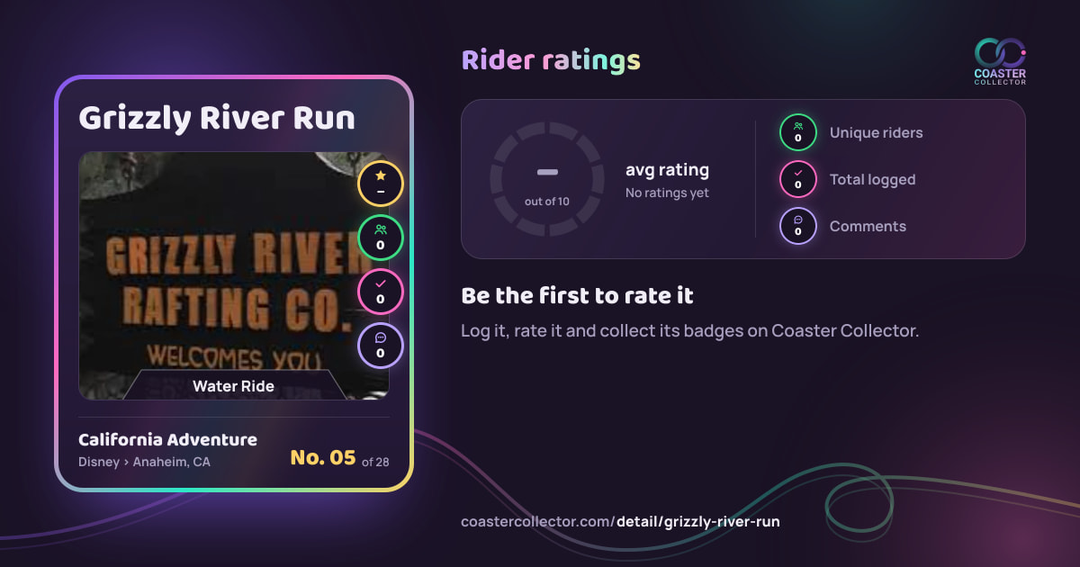 Grizzly River Run’s card and rider ratings, as they appear where the link is posted