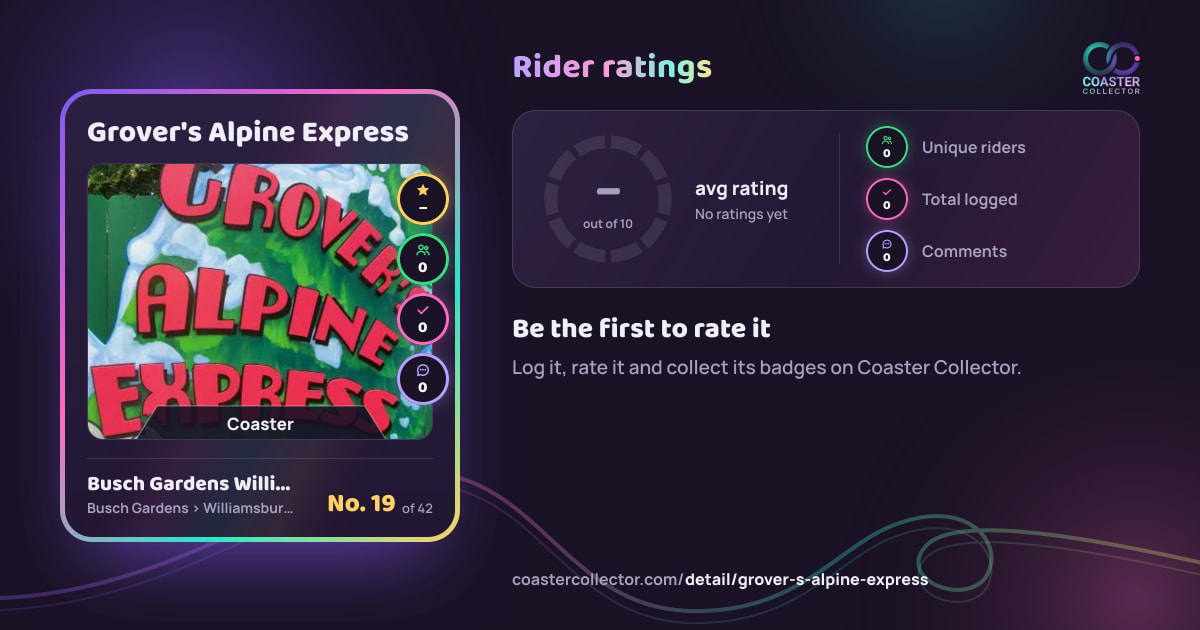 Grover's Alpine Express’s card and rider ratings, as they appear where the link is posted