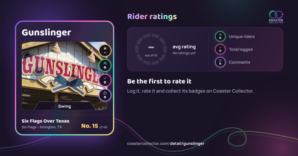 Gunslinger’s card and rider ratings, as they appear where the link is posted