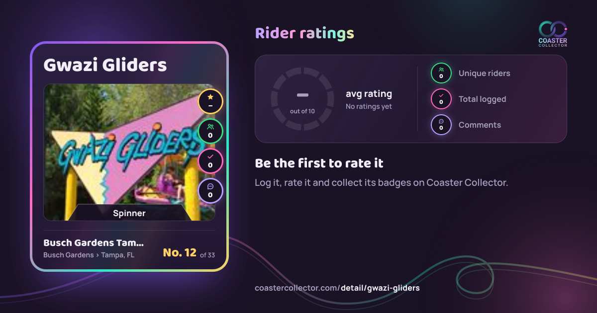 Gwazi Gliders’s card and rider ratings, as they appear where the link is posted