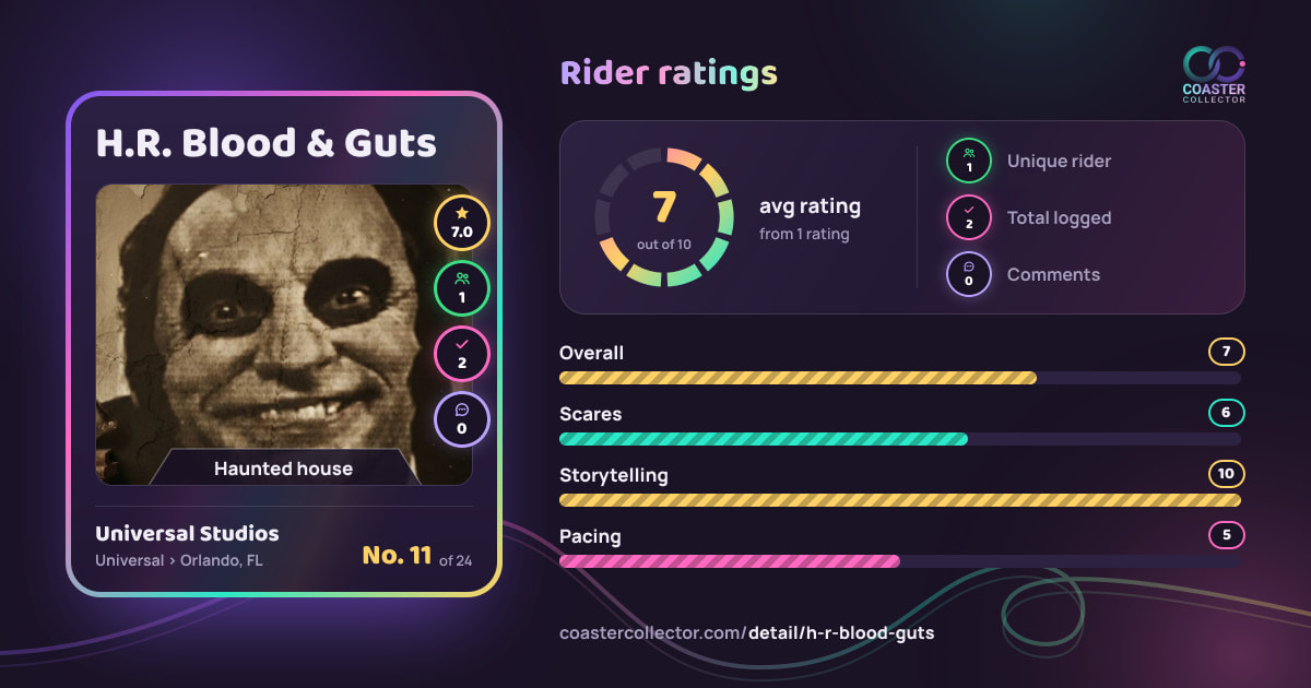 H.R. Blood & Guts’s card and rider ratings, as they appear where the link is posted