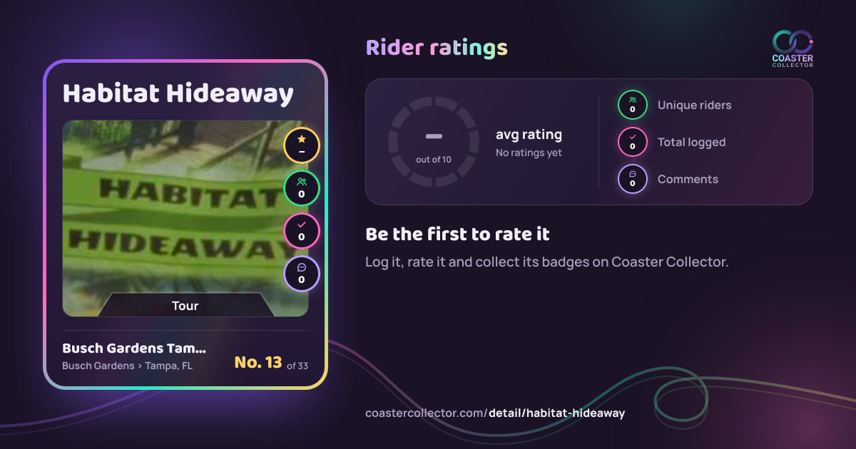 Habitat Hideaway’s card and rider ratings, as they appear where the link is posted