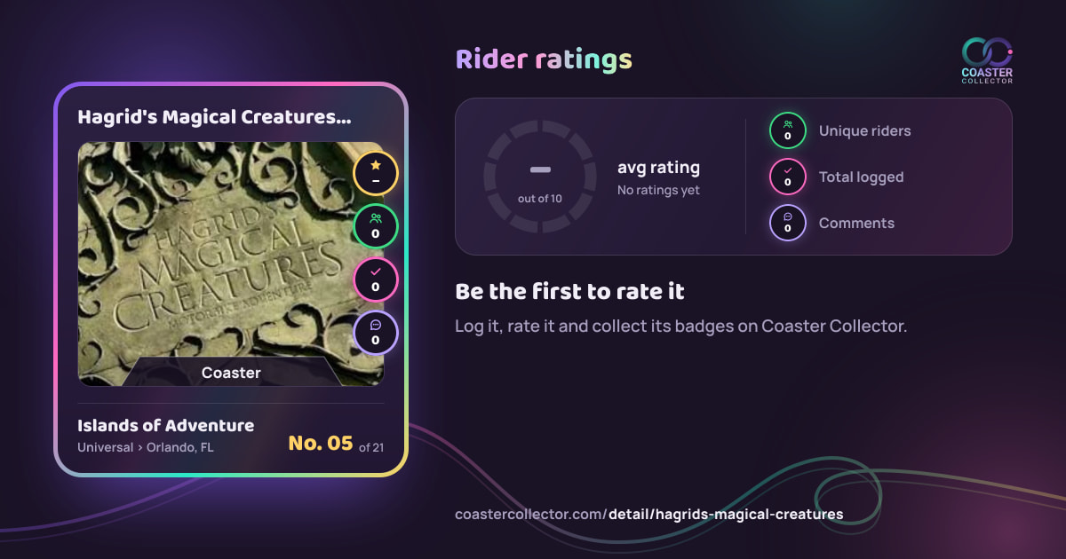 Hagrid's Magical Creatures Motorbike Adventure’s card and rider ratings, as they appear where the link is posted