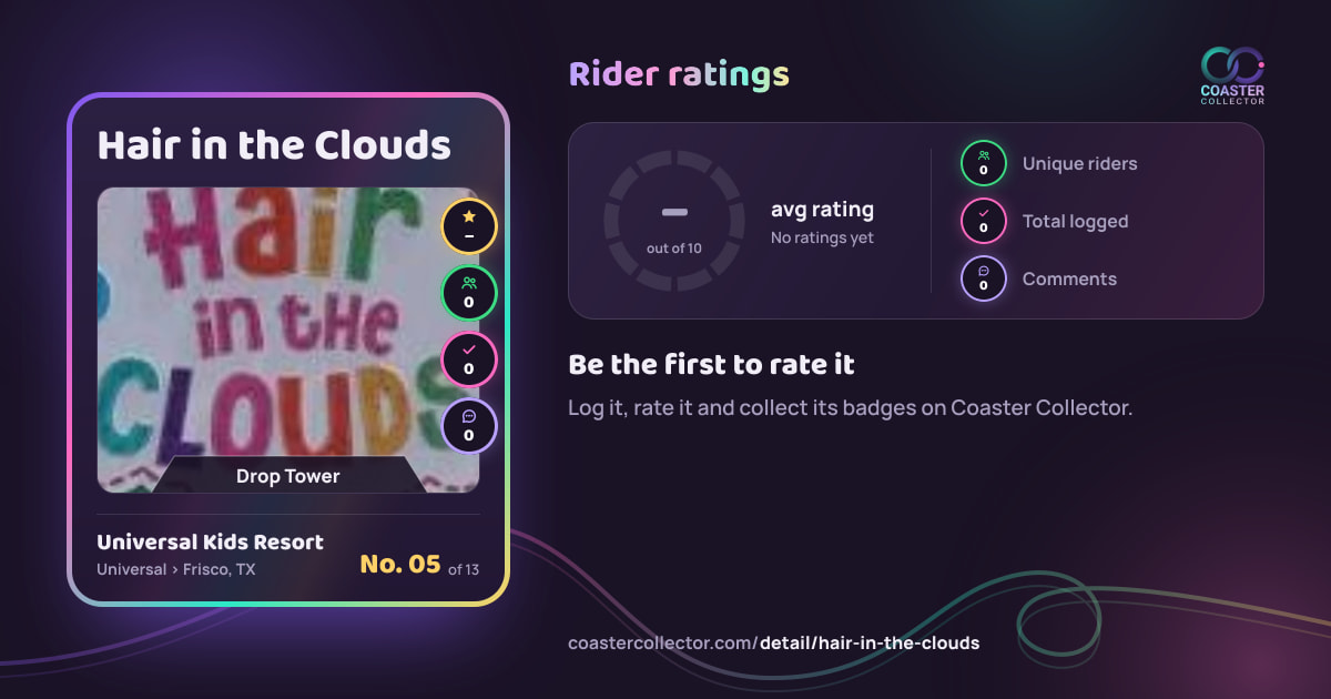 Hair in the Clouds’s card and rider ratings, as they appear where the link is posted