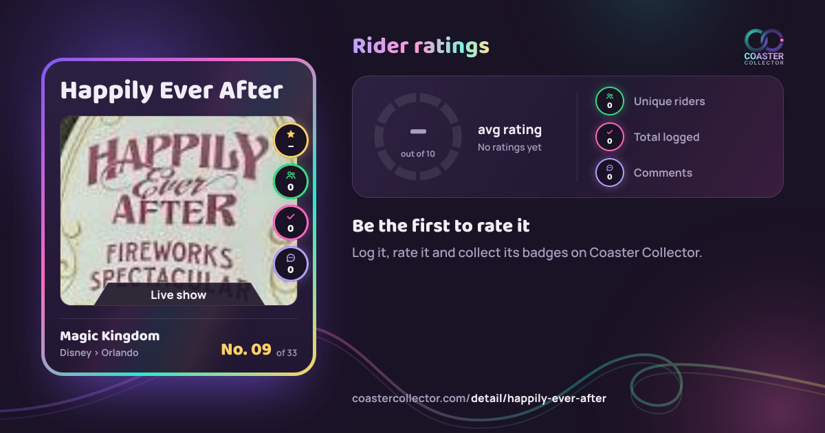 Happily Ever After’s card and rider ratings, as they appear where the link is posted