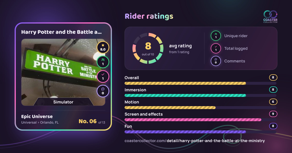 Harry Potter and the Battle at the Ministry’s card and rider ratings, as they appear where the link is posted