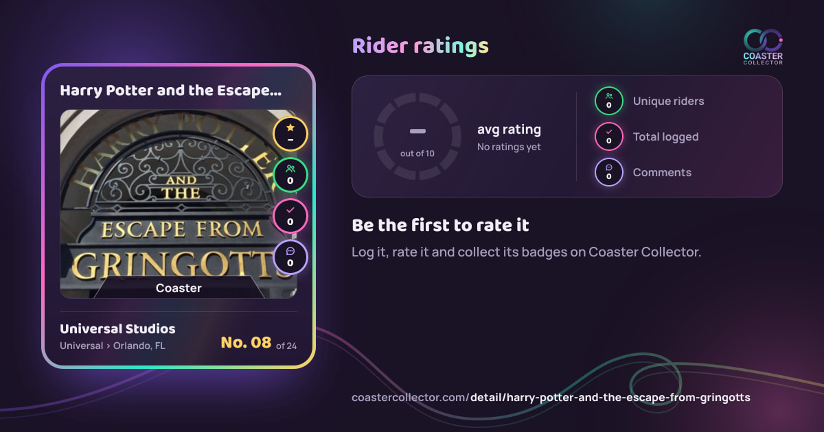 Harry Potter and the Escape from Gringotts’s card and rider ratings, as they appear where the link is posted