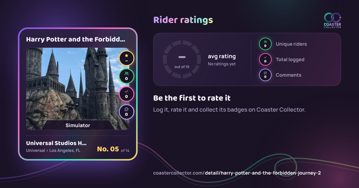 Harry Potter and the Forbidden Journey’s card and rider ratings, as they appear where the link is posted