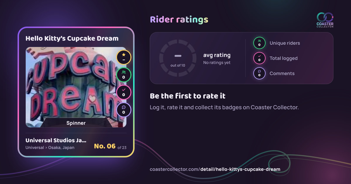 Hello Kitty’s Cupcake Dream’s card and rider ratings, as they appear where the link is posted