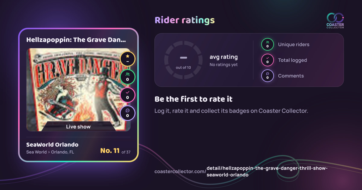 Hellzapoppin: The Grave Danger Thrill Show’s card and rider ratings, as they appear where the link is posted